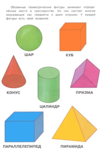 Куб шар цилиндр это. Куб шар цилиндр это