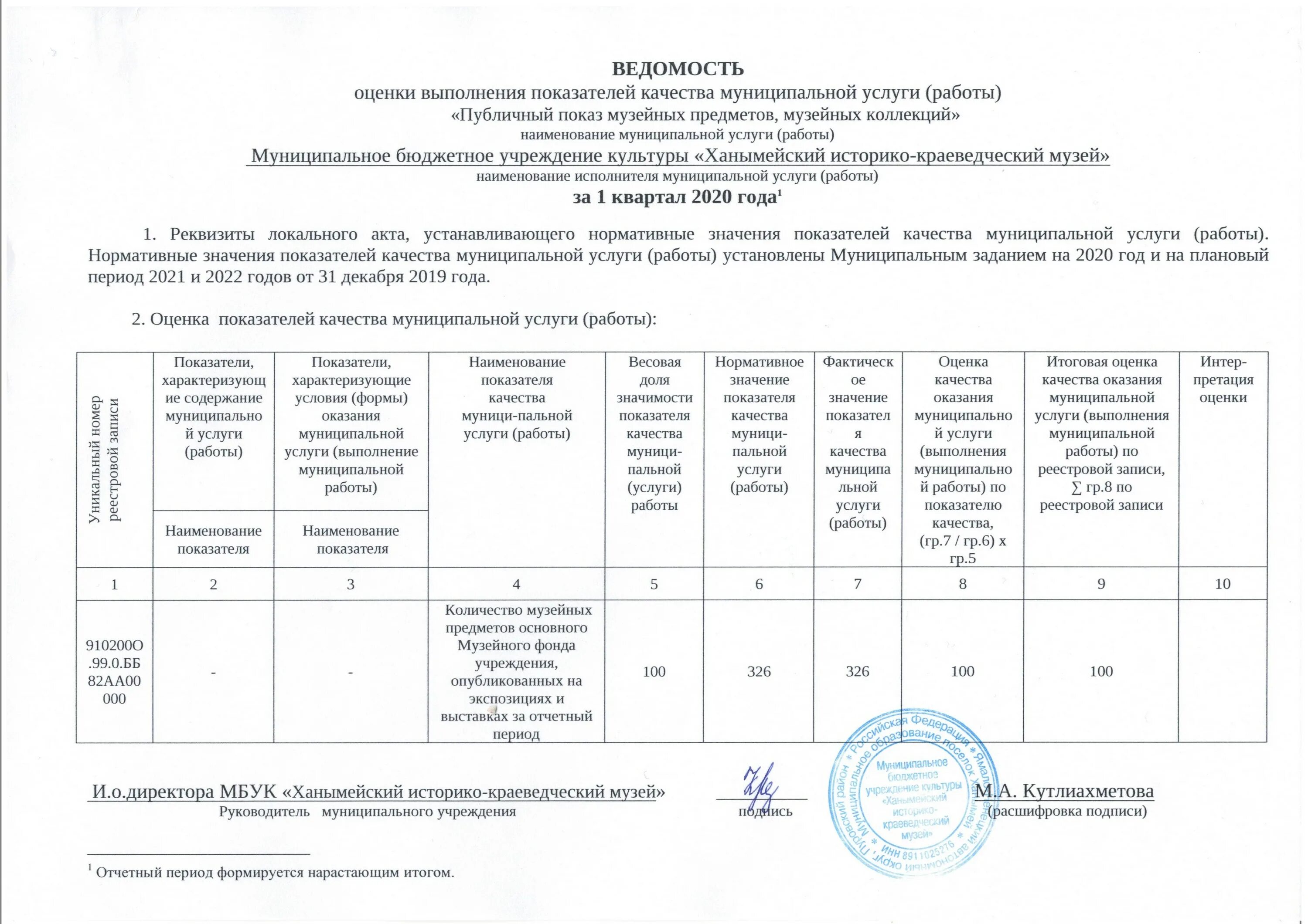 Отчет об имуществе бюджетного учреждения. Муниципальное задание 2022 год. Отчет о выполнении муниципального задания. Отчет о выполнении муниципального задания 2021. Муниципальное задание для бюджетных учреждений что это такое.