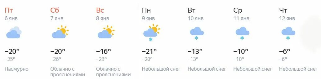 Прогноз по часам киров