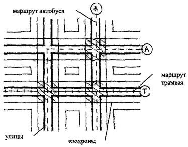Перекресток маршрут