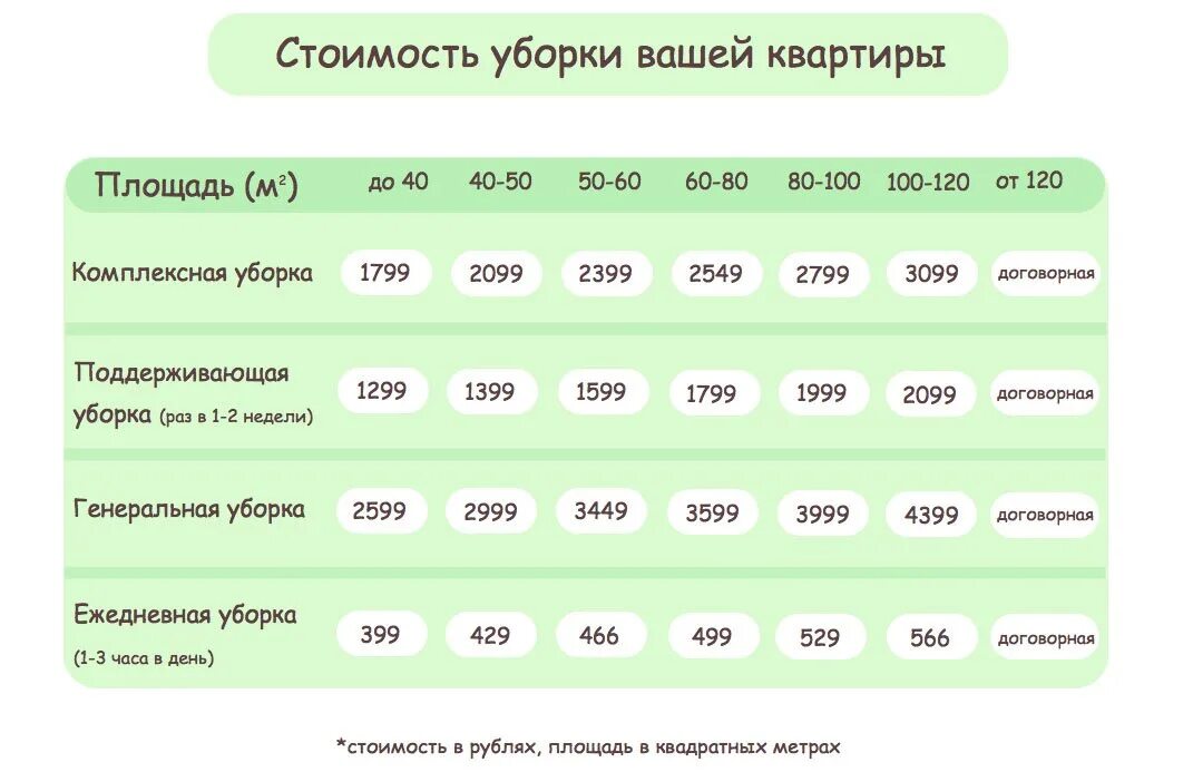 Сколько стоило снять. Расценки на уборку квартир. Расценки на уборкумквартир. Клининг расценки. Расценки Генеральной уборки квартиры.