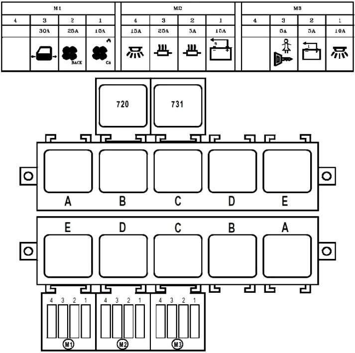 Блок предохранителей Рено мастер 3. Схема предохранителей Рено мастер 2. Схема предохранителей Renault Master 3. Renault Master 2 предохранители. Предохранители рено мастер 3