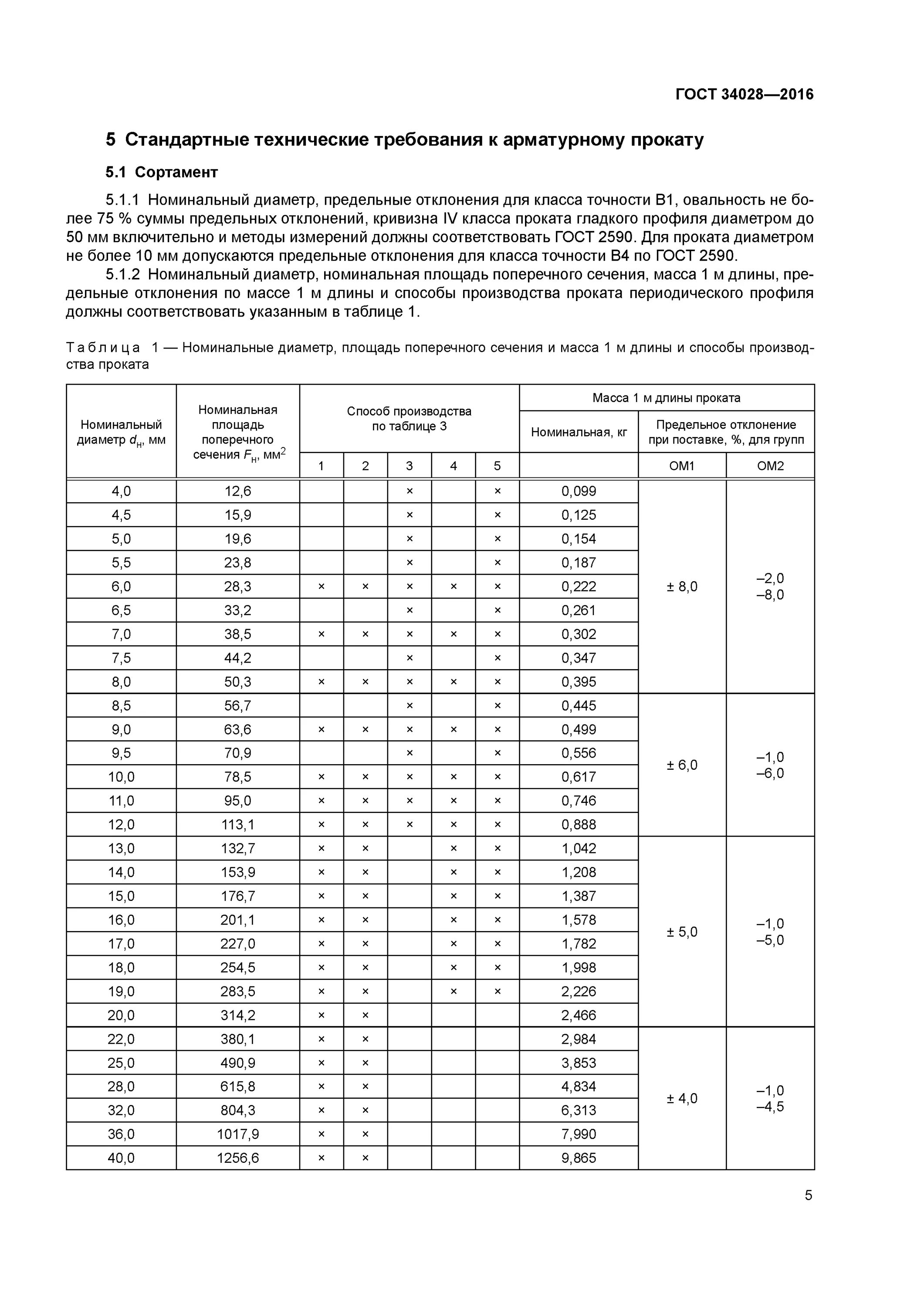 технические условия прокат арматурный. пруток а500с гост 34028-2016. стандарт 34028. сталь арматурная гост 34028-2016. арматура гост 34028-2016.
