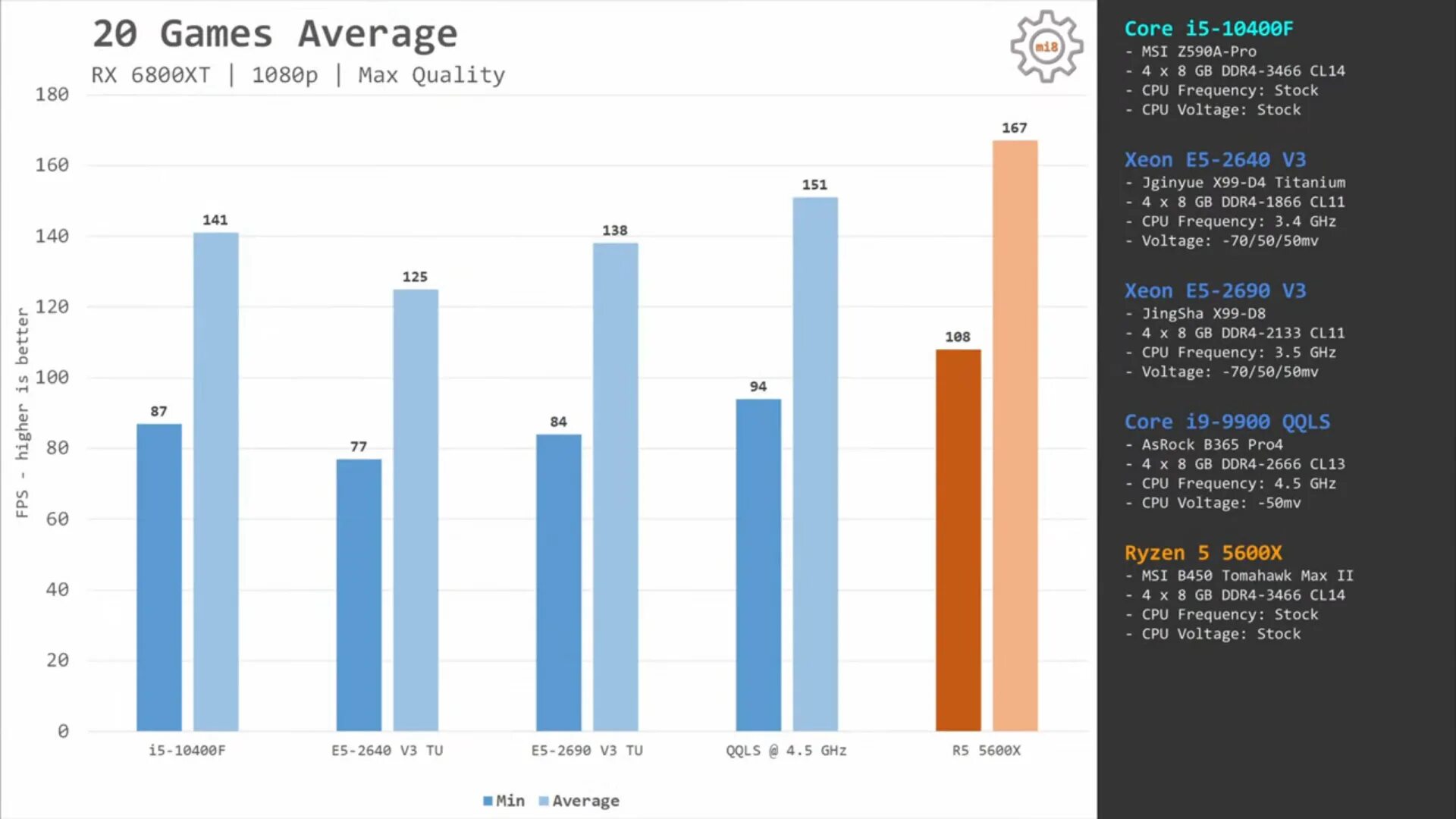 Intel Xeon e5 2640 v3. Линейка процессоров Xeon e5. Xeon e5 таблица. Самый популярный Xeon.