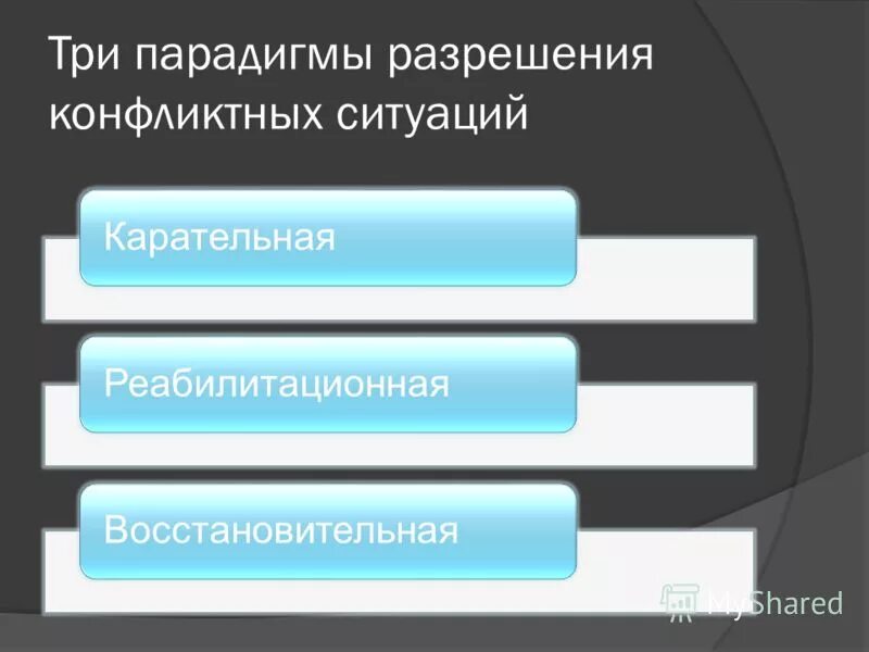 3 парадигмы. Типы парадигм программирования. 3 парадигмы. Парадигмы концепции логистики. 3 парадигмы.