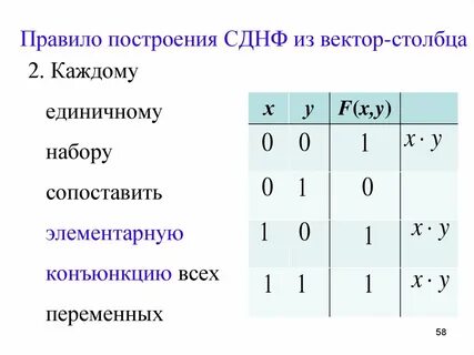 Вектор столбец