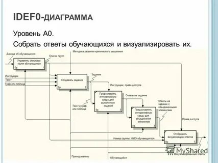 Система учета качества продукции