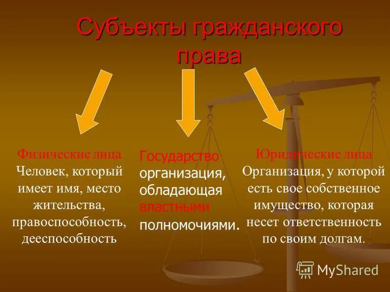 Гражданский право юридический. Гражданское право 10 класс кратко. Гражданское право презентация.