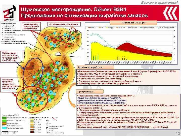 Выработка запасов. Шумовское месторождение. Шумовское месторождение Пермский край. Карта Шумовского месторождения. Месторождение нефти Шумовское в Перми.