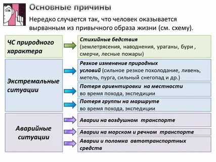 Причина ситуация личность