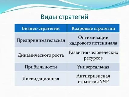 Общая стратегия организации это