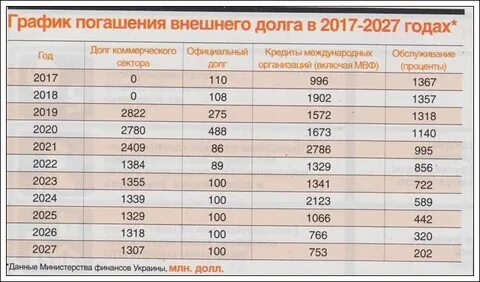 2017 2027