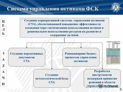 Активы под управлением компании