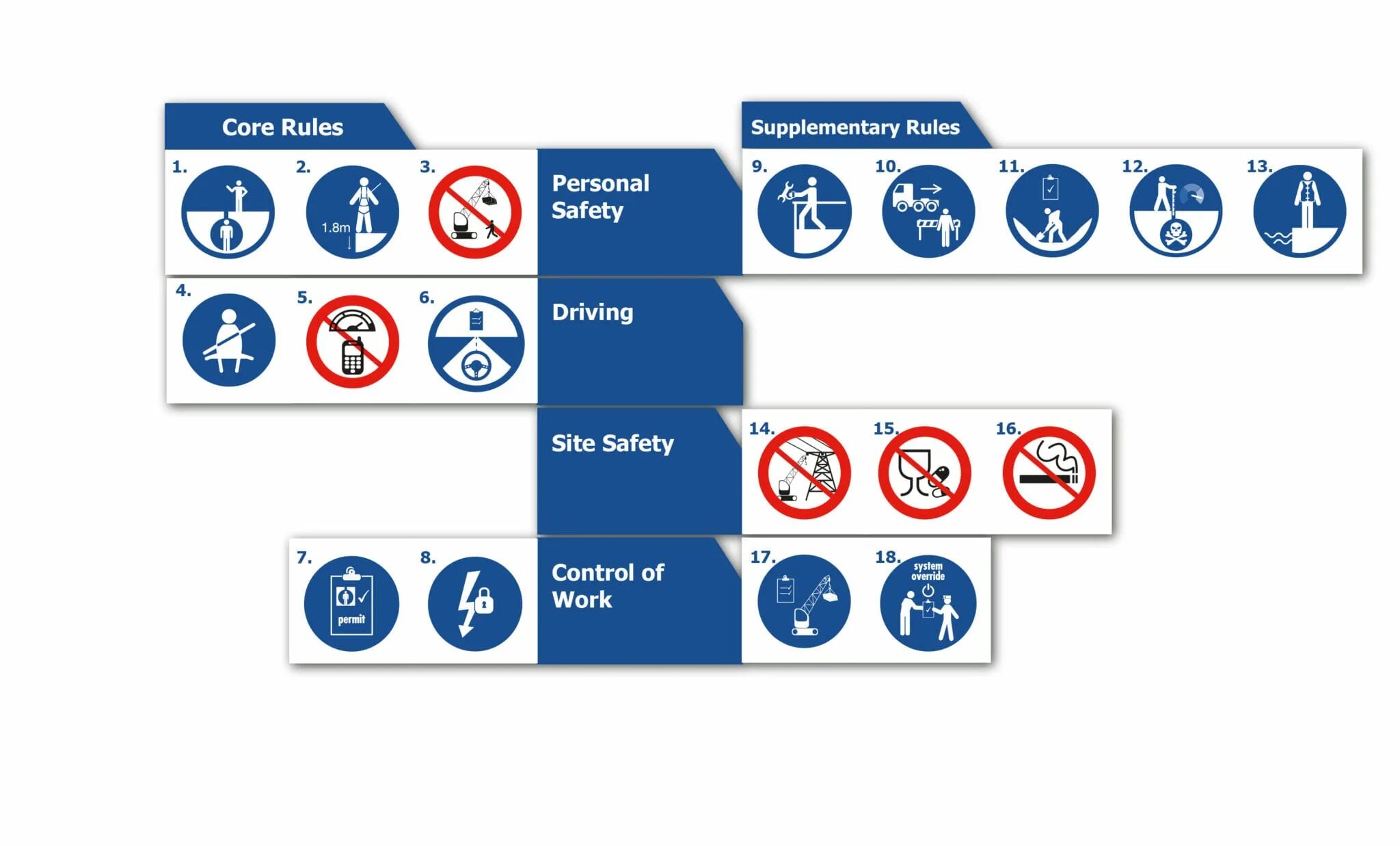 Saved rules. Life saving rules. iogp life saving rules. 12 life saving rules. savings rules.