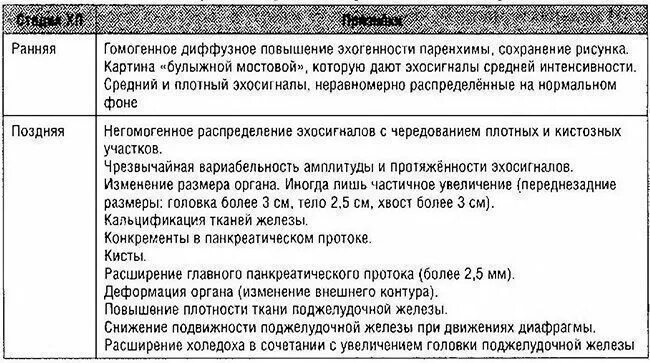 Гепатомегалия печени и поджелудочной железы что это. Диффузное повышение плотности поджелудочной железы. Диффузные изменения поджелудочной железы что это. Признаки диффузных изменений паренхимы поджелудочной железы. Питание при диффузном изменении печени.