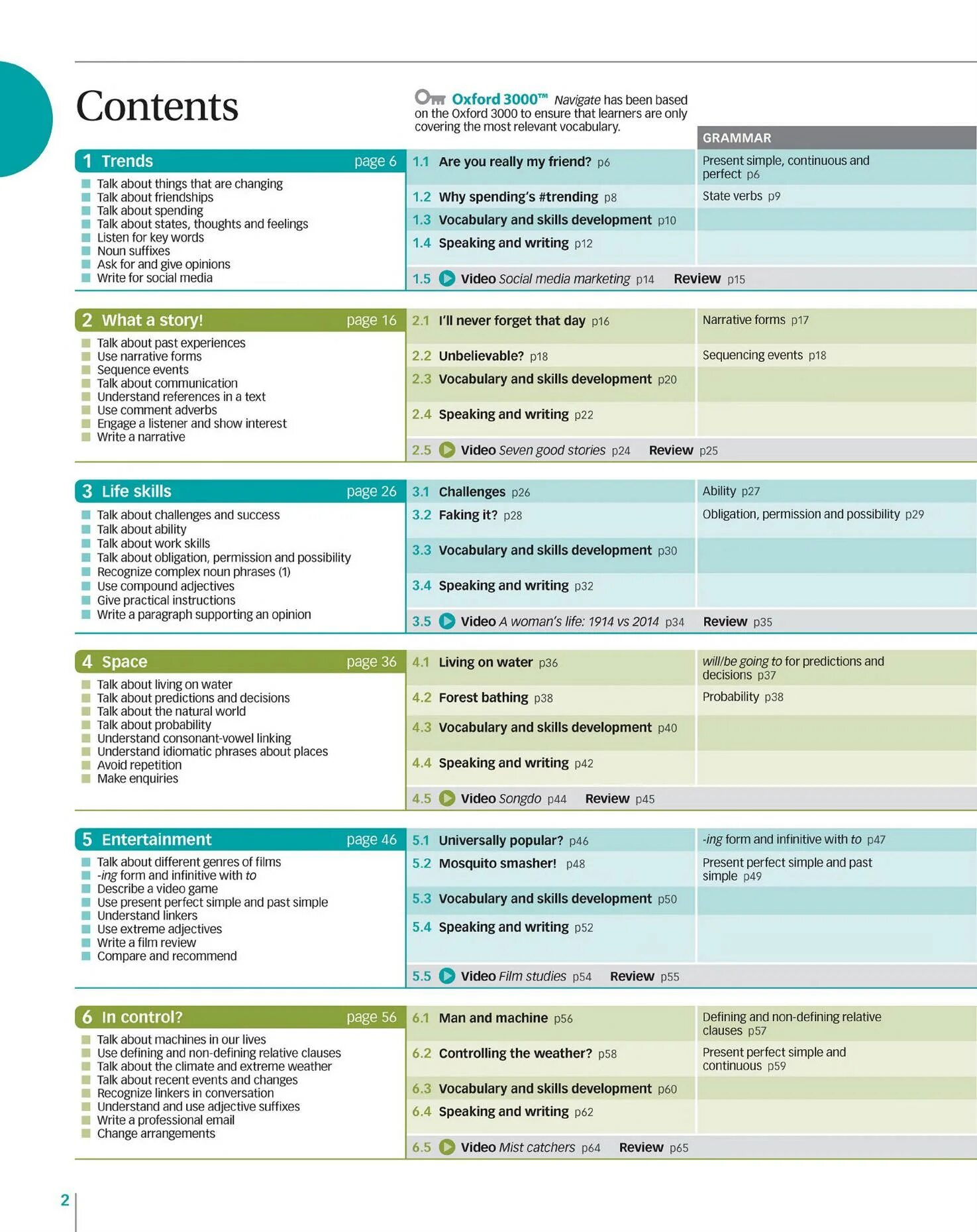 Navigate Intermediate. Navigate b1+ Intermediate Coursebook. Навигейт b1+ Intermediate. Navigate pre-Intermediate. Navigate unit