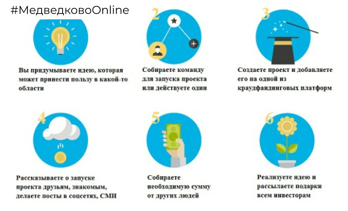 К методу финансирования краудфандинг имеет отношение. Схема краудфандинга. схема работы краудфандинга. проект краудфандинга. краудфандинг схема.