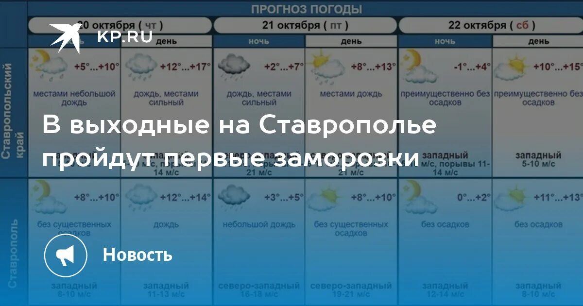 Когда был первый заморозок в 2022. Когда первые заморозки. Температура заморозки. Погода в ставрополе на неделю 2024