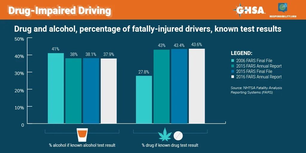 Drug alcohol Test Report. Results of drug Testing. Dr. drug. Abbott drug and alcohol Testing Report example. A new report says