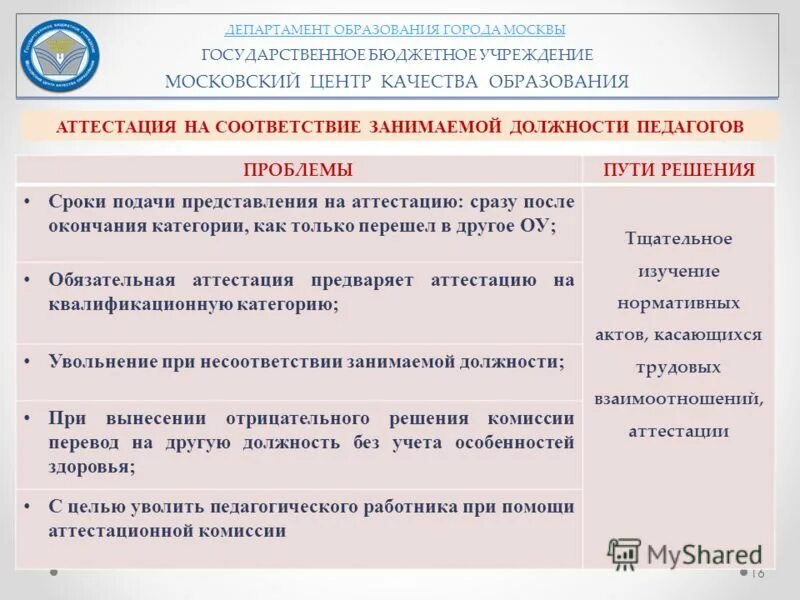 Подача документов в Департамент образования город Арзамас. Федеральные бюджетные учреждения московской области