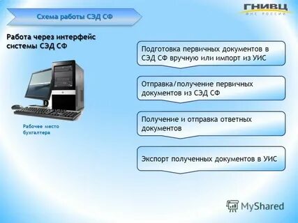 Работа с эдо инструкция