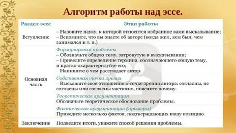 Клише для написания эссе