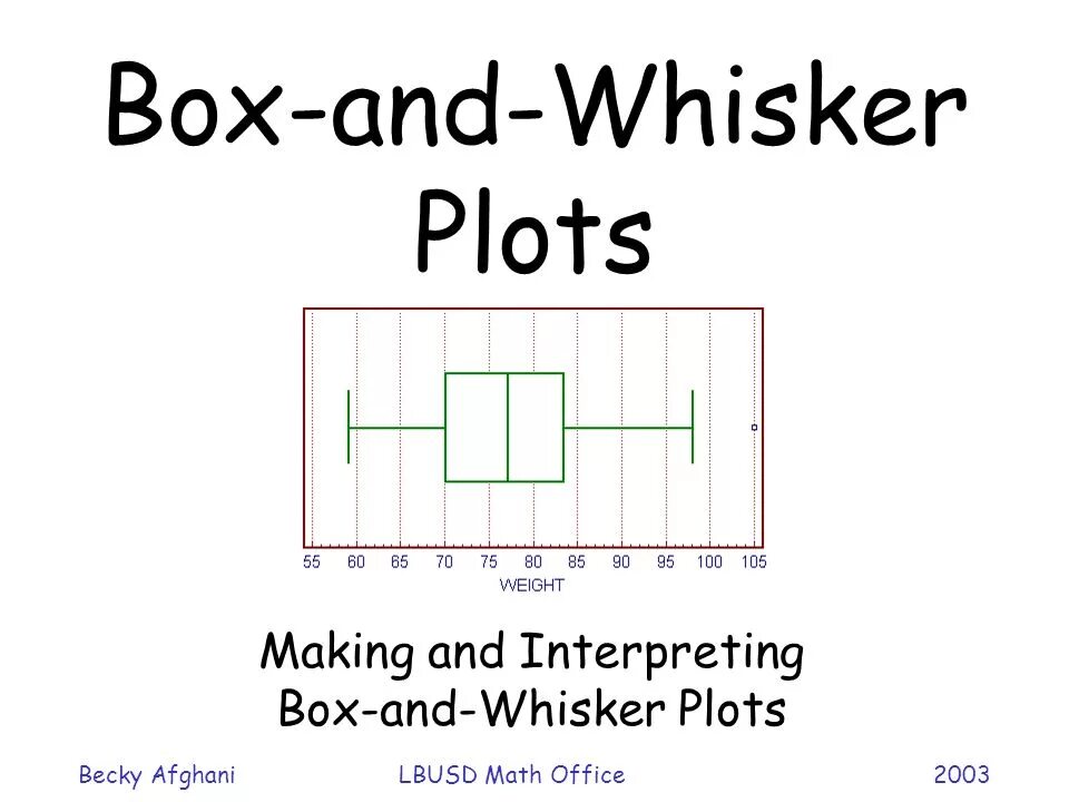 Plot making. Whisker plot. box and whisker. box plots. разница whisker whiskers.