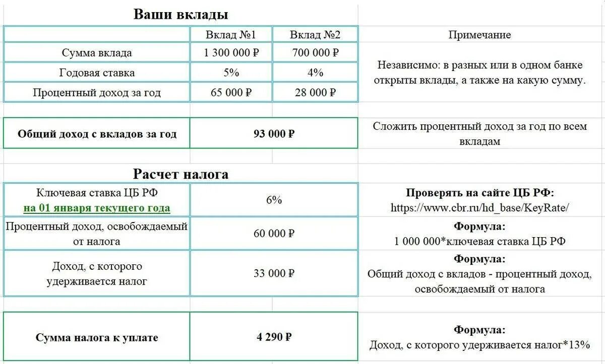 Сумма налога усн доход в 2023. Налогообложение вкладов. Налогообложение банковских депозитов. Налог с вкладов физических лиц. Налог на депозиты с 2021 для физических лиц.