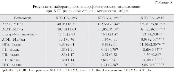Онкомаркер афп норма. Альфафетопротеин онкомаркер норма у мужчин. анализ афп норма. альфа 1 фетопротеин норма. норма фетопротеин у мужчин.