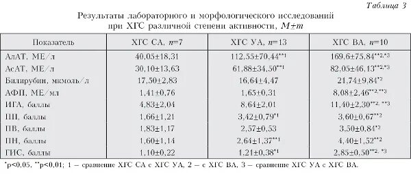 Афп норма у мужчин. Альфафетопротеин онкомаркер норма у мужчин. Анализ АФП норма. Альфа 1 фетопротеин норма. Норма фетопротеин у мужчин.