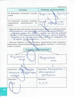 Заполните пропуски в схеме элементы правоотношений