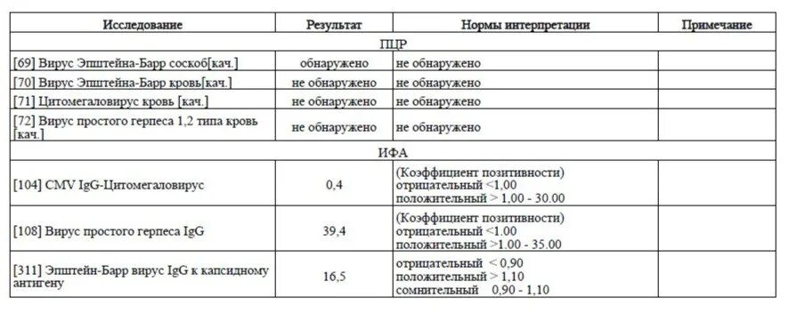 Эпштейн барр в слюне