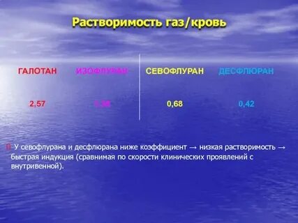 Какой газ растворен в воде