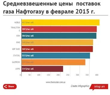 Чья газа