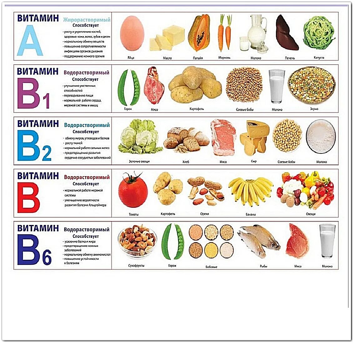 Какие есть витамины. Таблица витаминов и продуктов. Таблица витаминов в продуктах 2 класс. Таблица продуктов и их витамины. Таблица продуктов и витаминов в них.