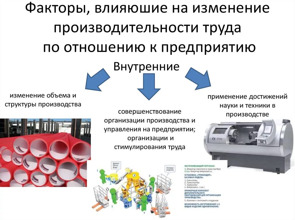 Факторы изменения производительности труда. Факторы влияющие на изменение производительности труда. Внутренние факторы производительности труда. Факторы изменения производительности труда на предприятии.. Факторы производительности организации