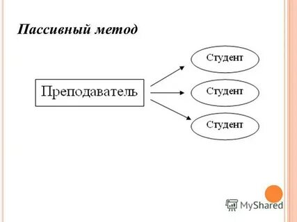 Пассивная технология