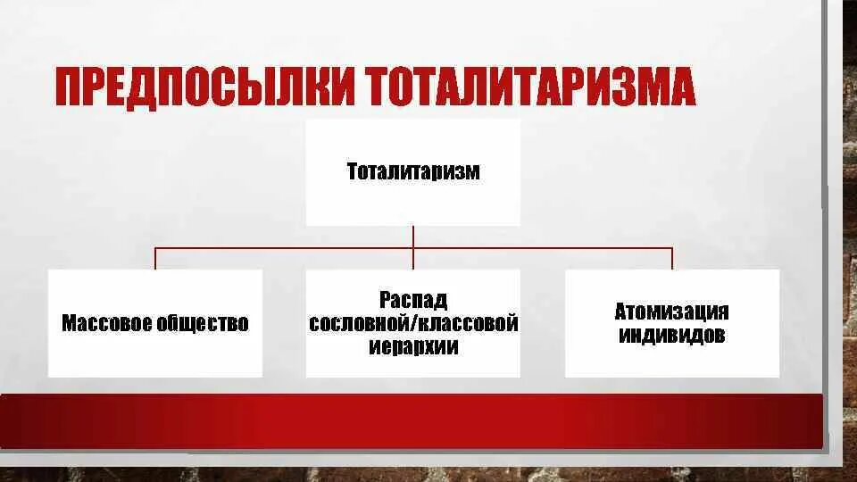 Общественный распад. Предпосылки возникновения тоталитаризма. Истоки и предпосылки тоталитаризма. Атомизация общества. Арендт Истоки тоталитаризма.