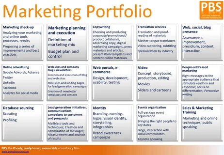 Marketing перевод