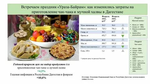 Ураза байрам 2024 в дагестане