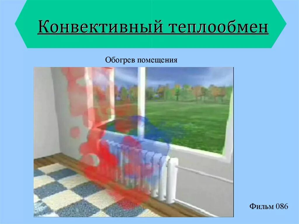 Виды конвективного теплообмена и примеры их проявления Конвекция. Конвективный теплообмен презентация онлайн