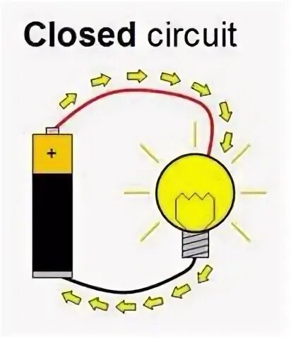 Closed circuit. Circuit definition.