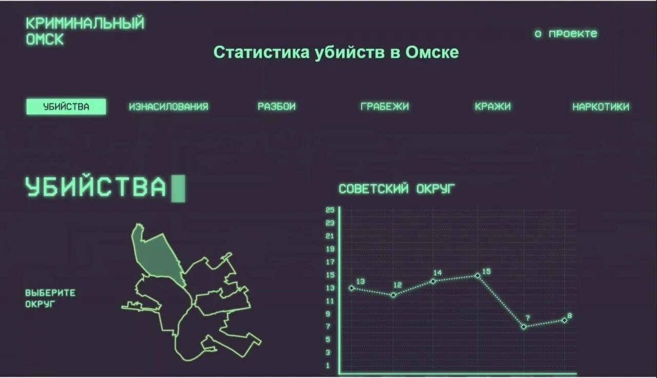 Статистика убийств. Статистика убийств за 2021. Самый криминальный район Омска.