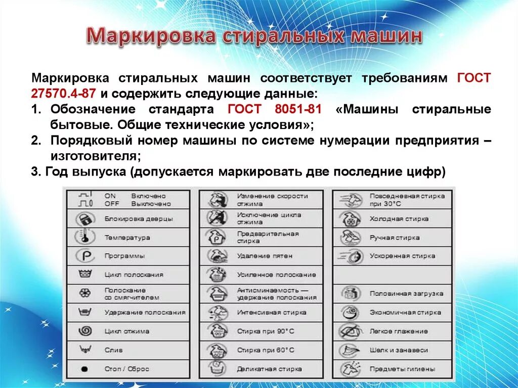 Маркировка стиральных машин. Маркировка стиральных машин LG. Обозначения на стиральной машине. Обозначения на стиральной машине LG. Стиральные машины расшифровка маркировки