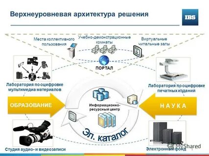 Верхнеуровнево