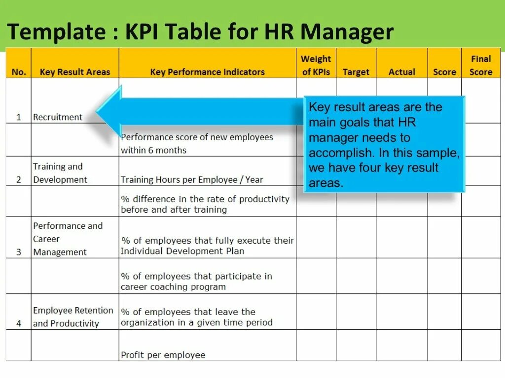 KPI Templates. Management Report примеры. KPI что это. KPI examples.