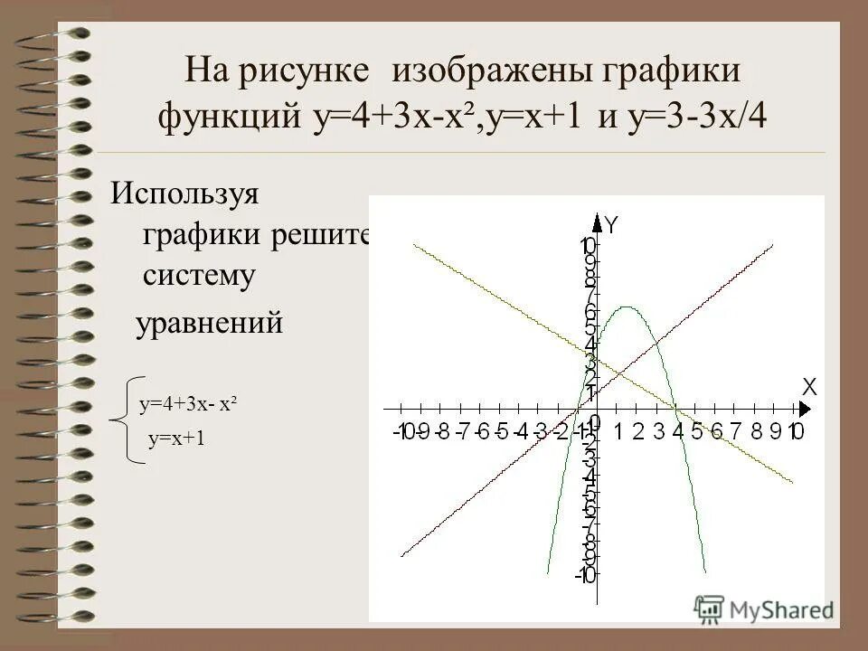 Решите графическую систему уравнений x y 3