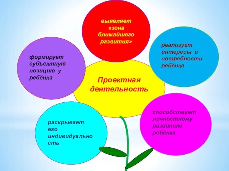 Интересы позиции