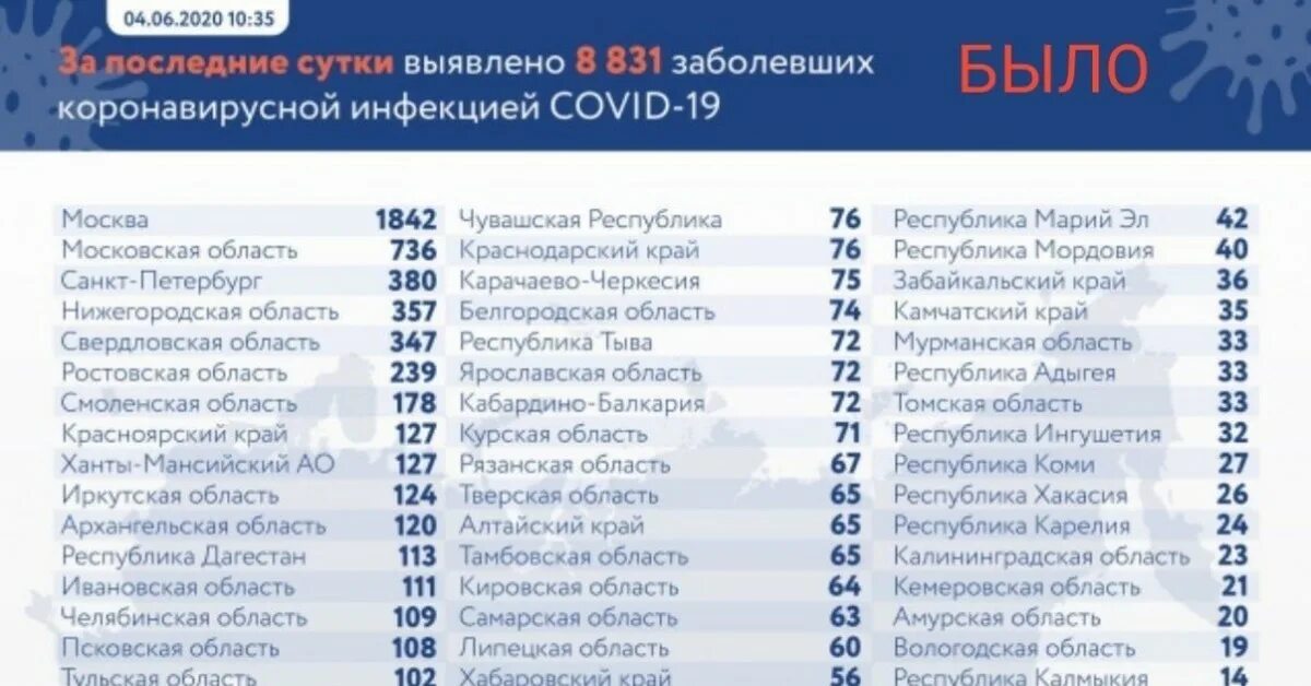 Численность новых регионов россии на 2024. Список регионов. Регионы России список. 10 Регион России. Автомобильные коды регионов России таблица.