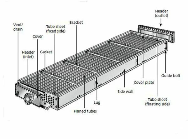 Header filter. Fin fan. header box. header box cooling unit. header box в аво это.